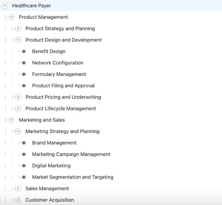 Enterprise Capabilities Models (ECMs) as a Knowledge Management Tools