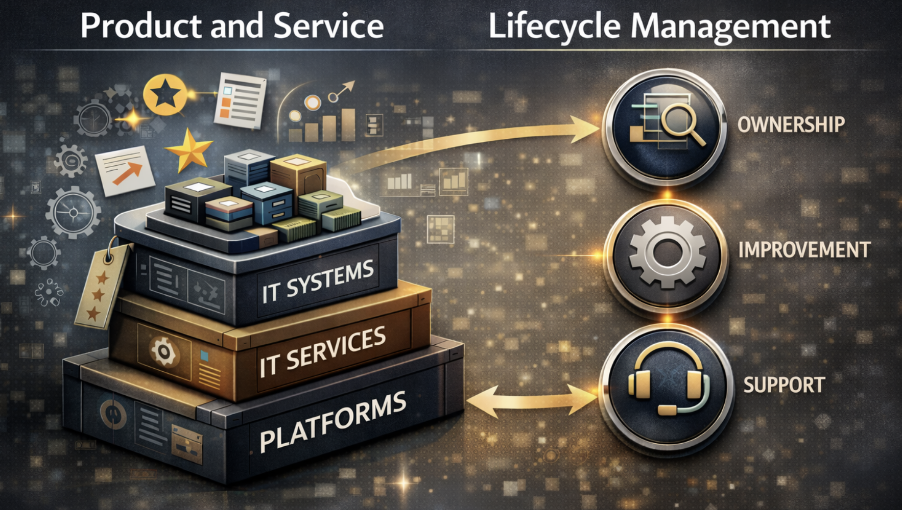 Product Thinking in IT: Treating IT Systems, Platforms, and Services Like Products