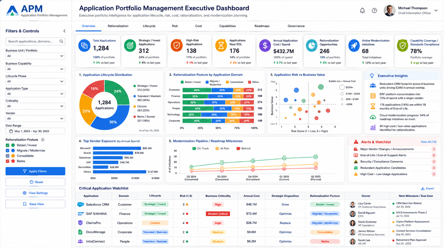 Application Portfolio Management (APM) Best Practices